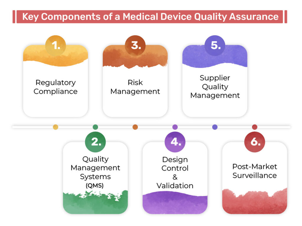Key Components of a Medical Device Quality Assurance_Algeria