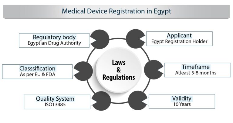 EDA Registation