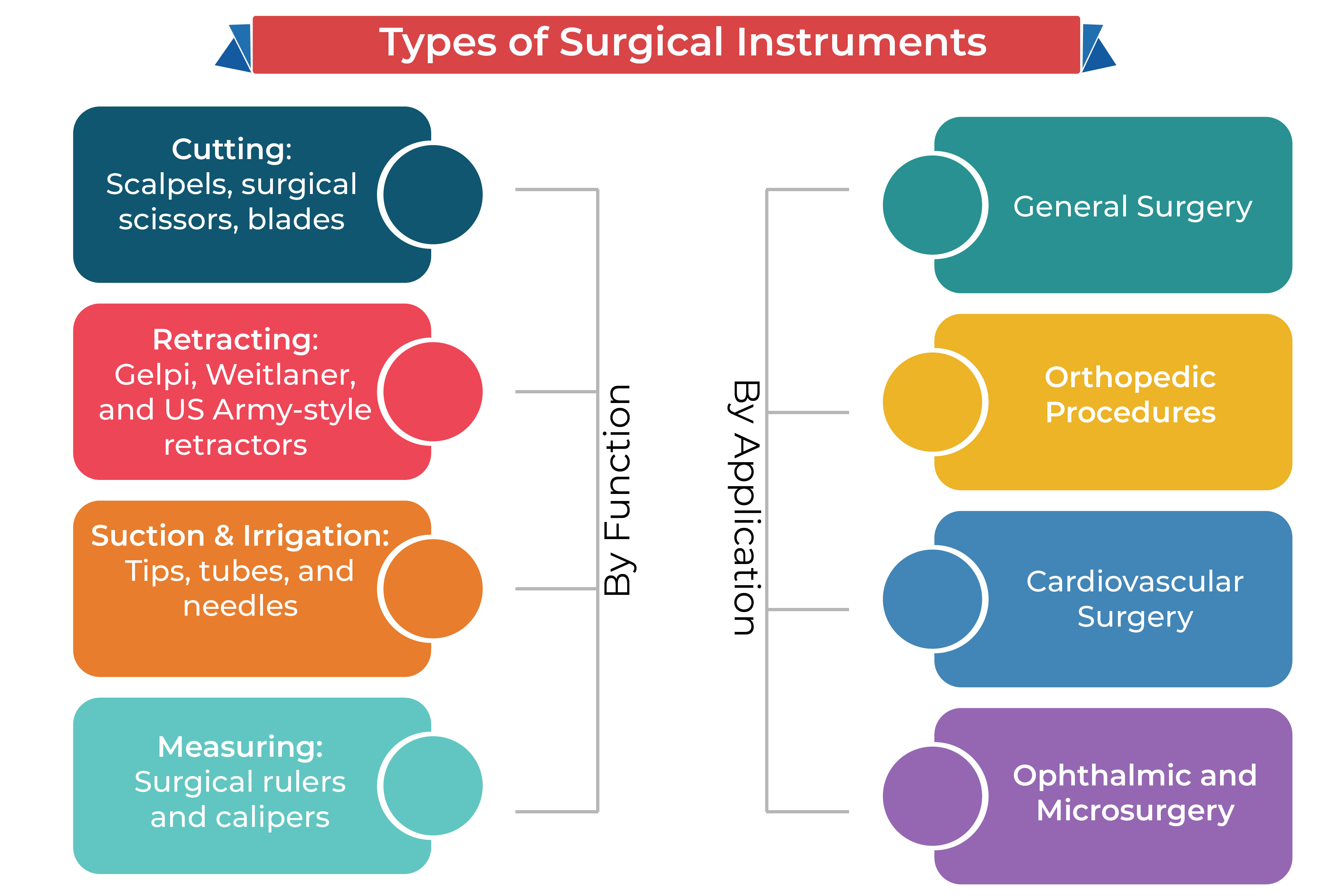 Surgical Instruments
