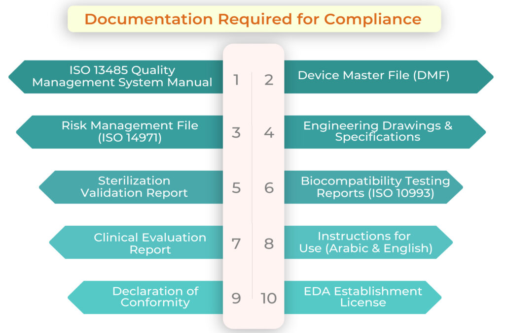 Dental Implants Manufacturing