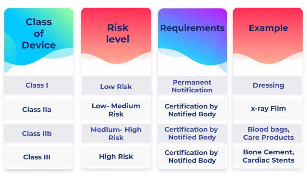 MHRA IVD Registration