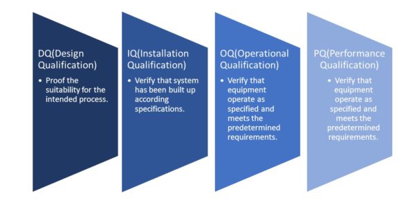 operon strategist