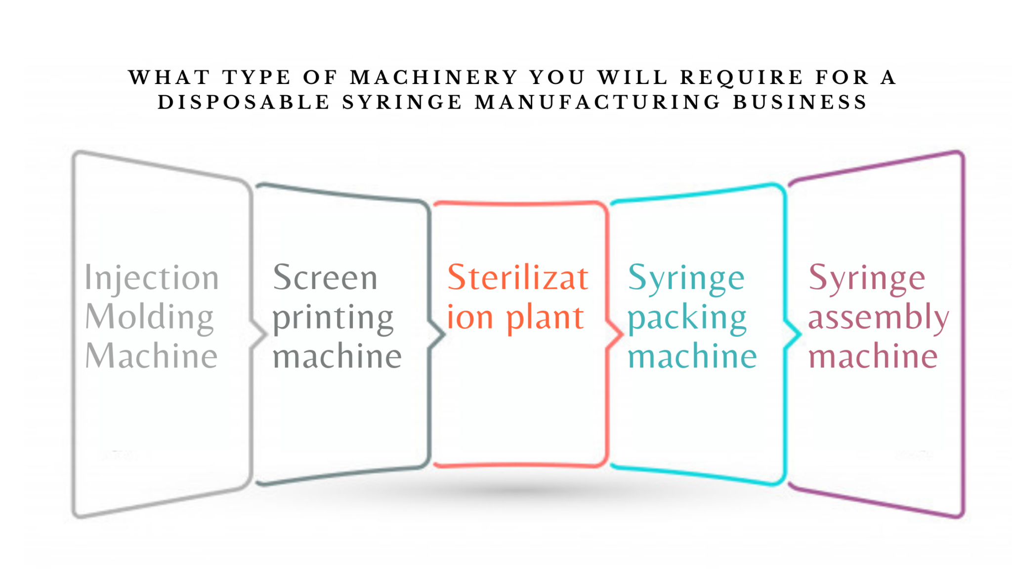 syringe manufacturing business plan