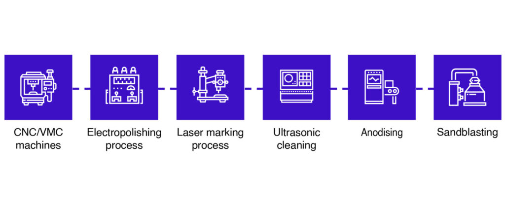 Dental Implants Manufacturing Process/Machinery