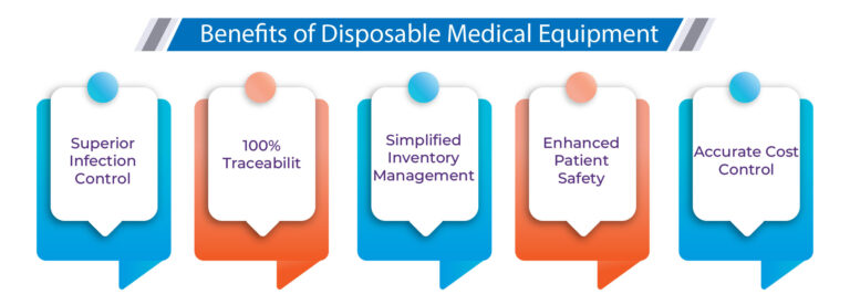 Benefits of Disposable Medical Equipment