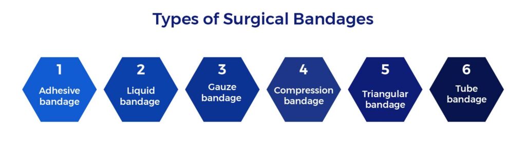 Types of Surgical Bandages