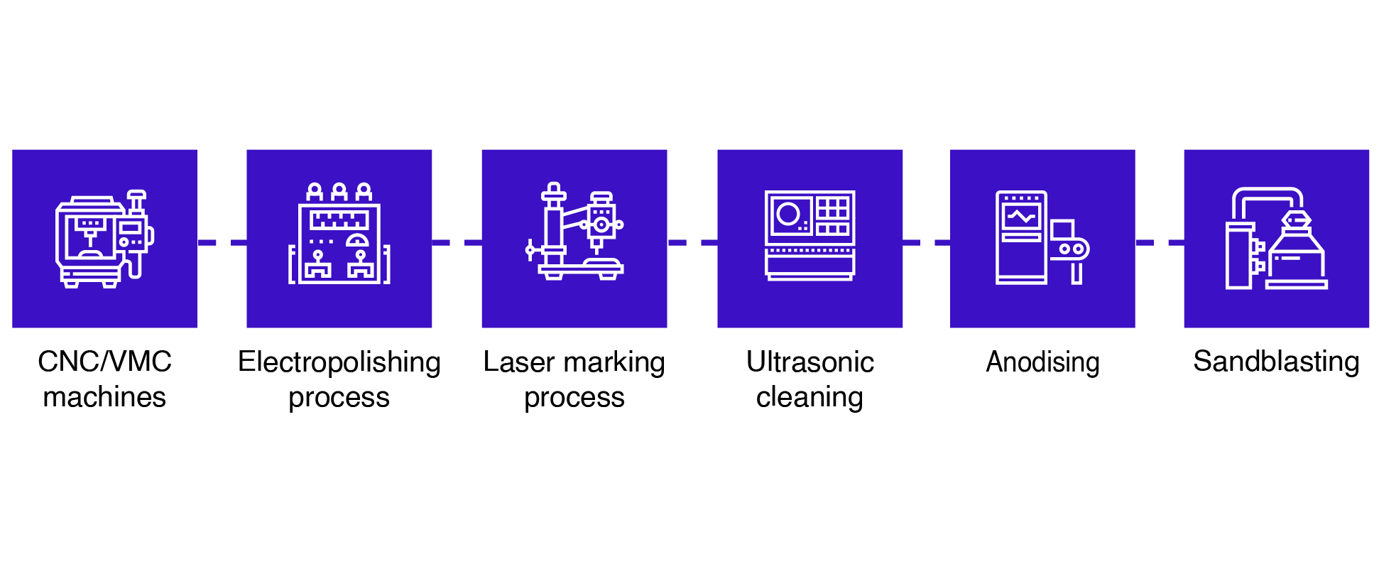 Dental Implants Manufacturing in India Manufacturing Process