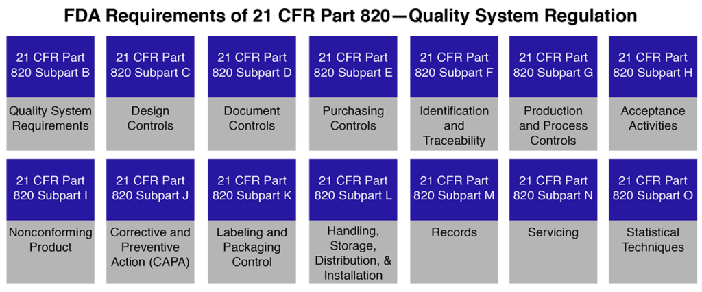 21 CFR Part 820 Consultant: Quality System Regulation (QSR) For Medical ...