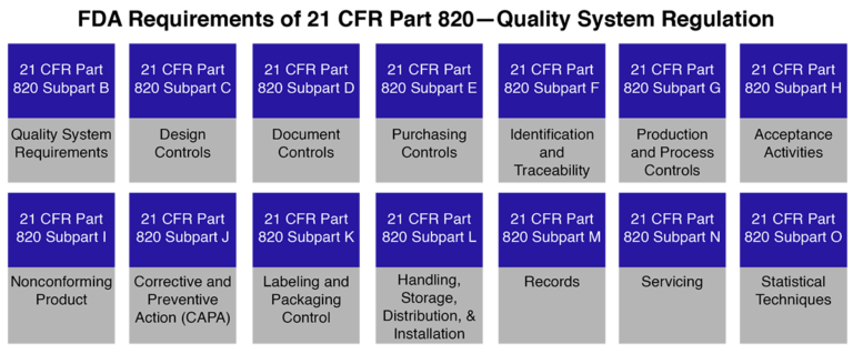 21 CFR Part 820 Consultant: Quality System Regulation (QSR) For Medical ...