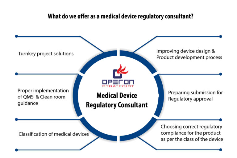 Medical device regulatory consultant