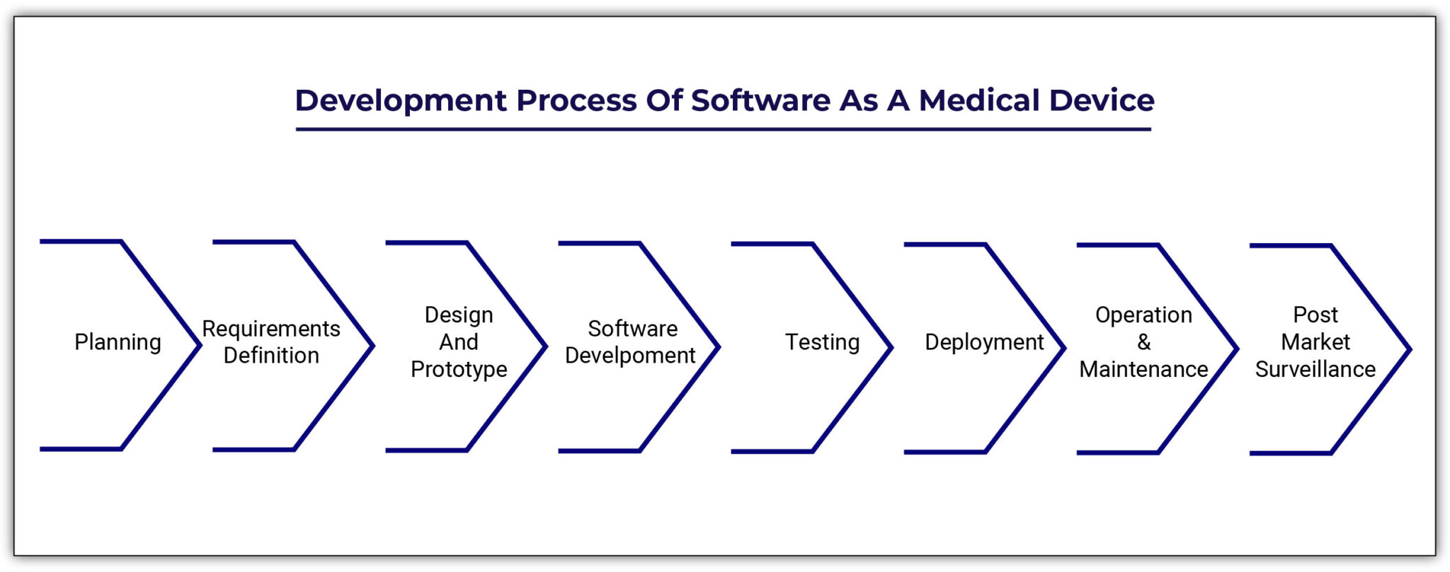 software-as-a-medical-device-samd-medical-device-software