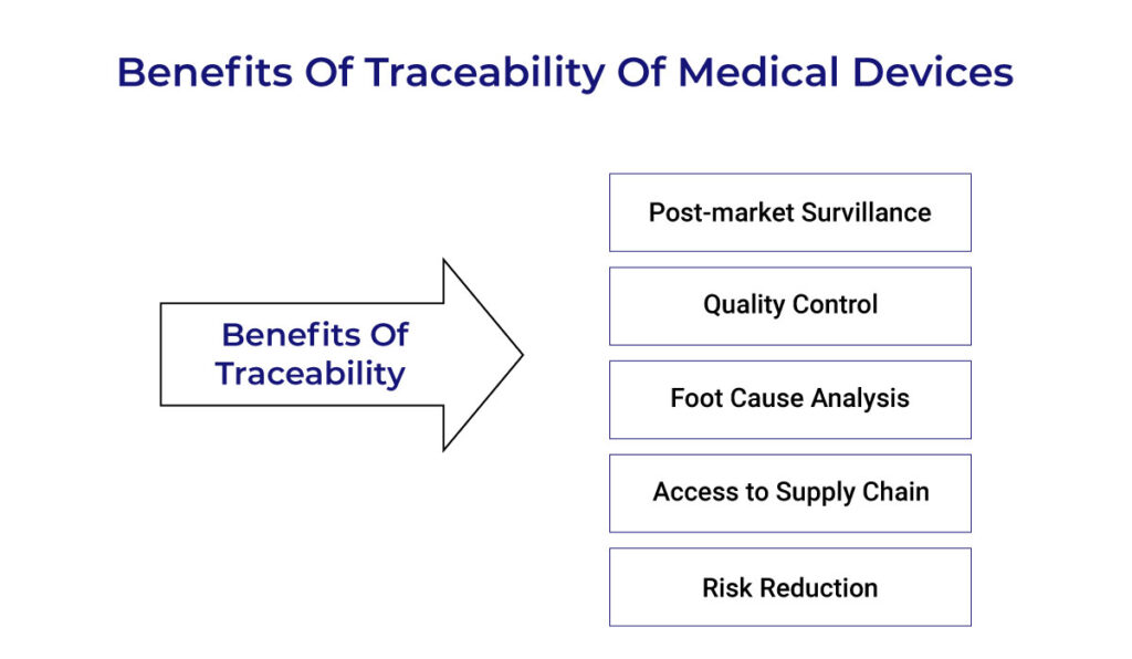 Benefits of traceability of medical devices