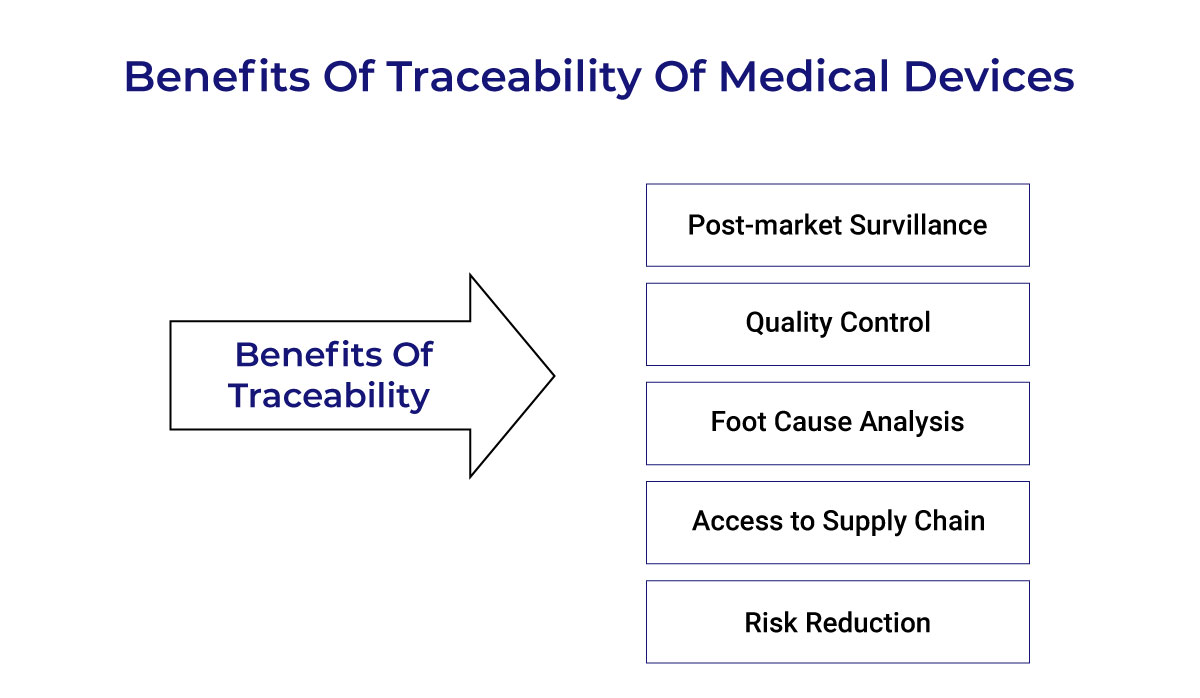EU-MDR Traceability Requirements for Medical Devices (Ensuring