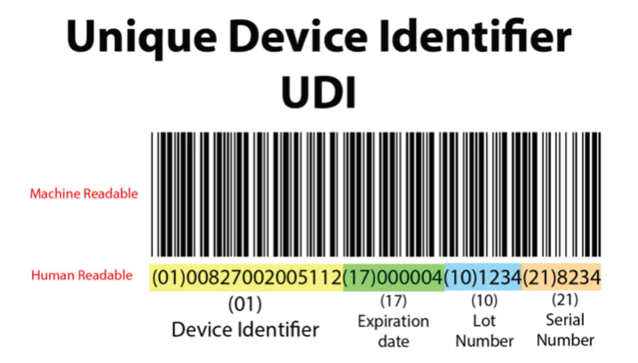 UDI-Unique Device Identification System (Easily Comply Your Medical ...