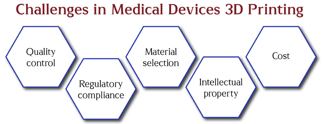 challenges-in-medical-devices-3D-printing