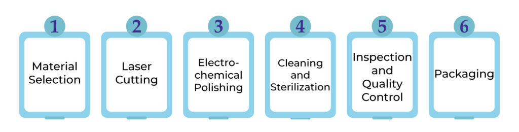 Step-by-Step-Stent-Manufacturing-Process