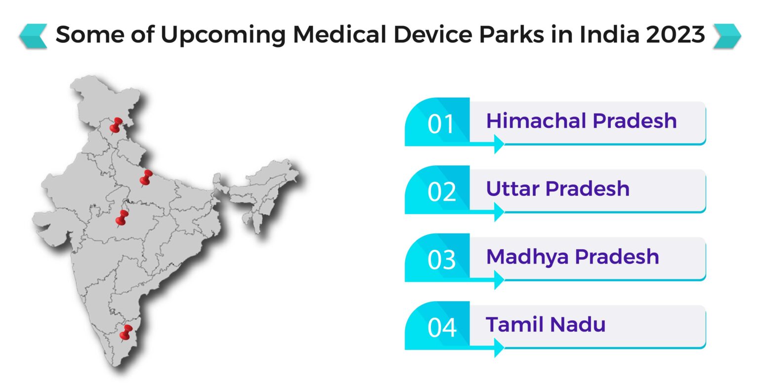 Revolutionizing Healthcare Medical Device Industry Report 2023