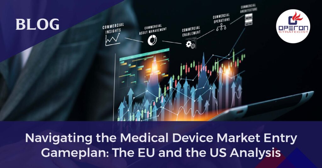 medical device market