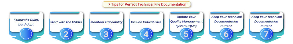 Tips for Perfect medical device technical file documentation