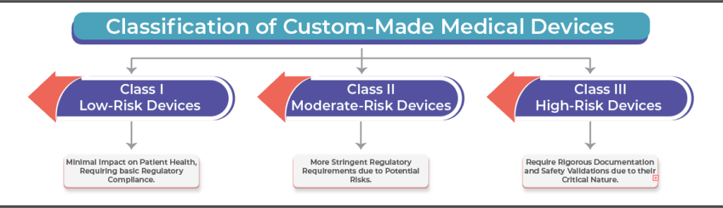 operon strategist