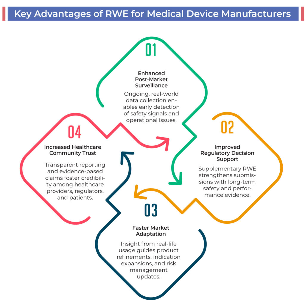 Medical Device Manufacturers