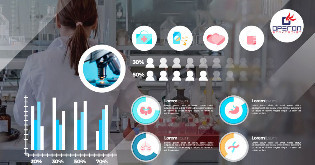 Clinical Data Pitfalls