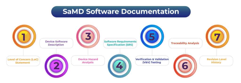 SaMD Software Documentation