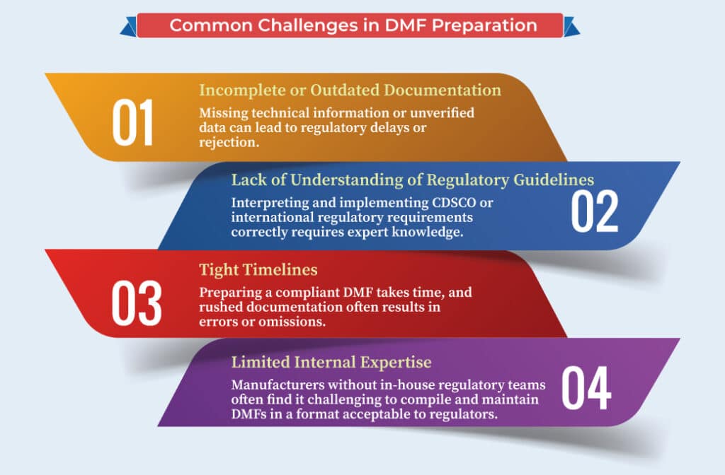 medical device manufacturing