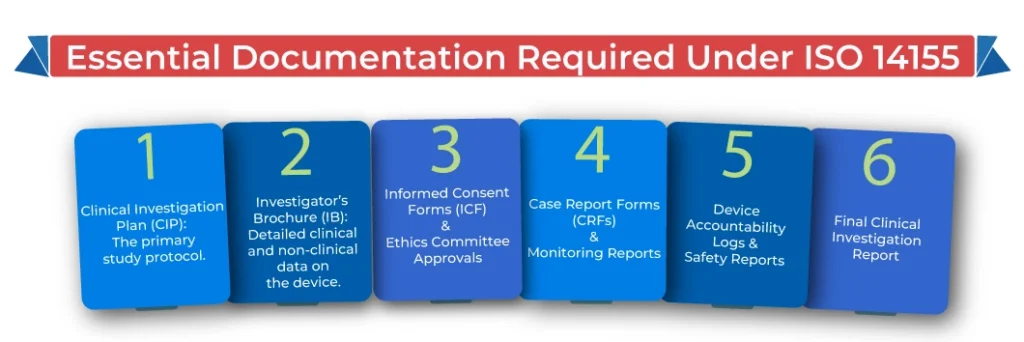 Documentation Required Under ISO 14155