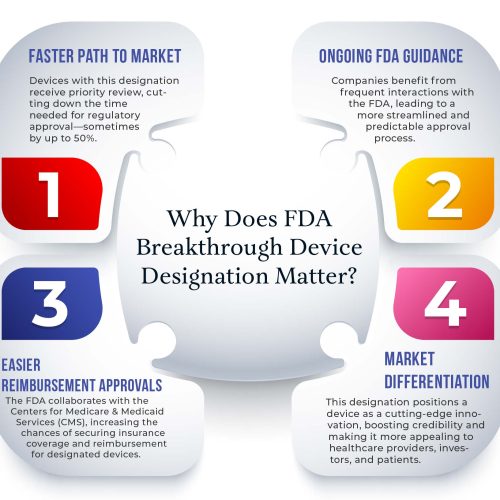 why does FDA breakthrough Device Designation matter?